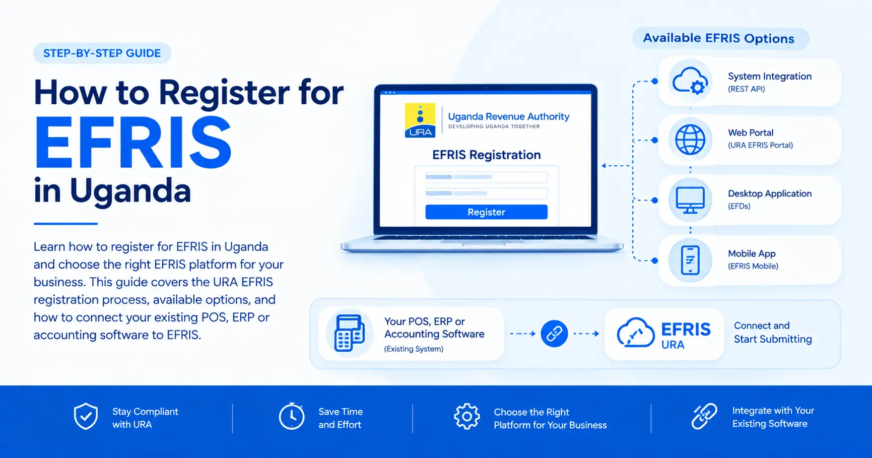 How to Register for EFRIS in Uganda